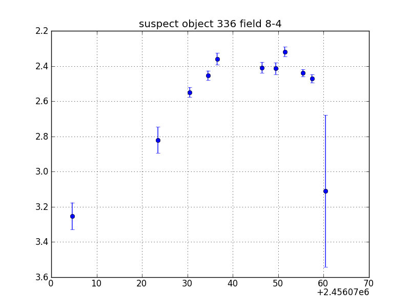 no plot available, curve is too noisy